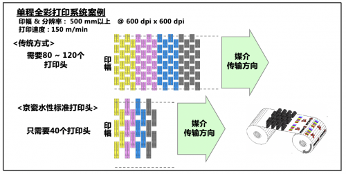 京瓷將參展APPP Expo2021 首次在中國展示UV LED光源