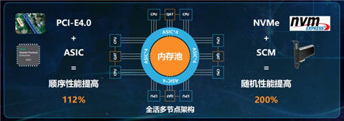 云智原生Alletra系列存儲 詮釋數(shù)據(jù)服務(wù)新內(nèi)涵