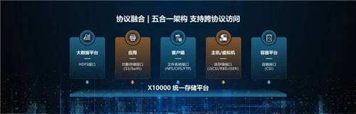 重新定義分布式存儲，新華三X10000全閃節(jié)點是如何做到的？