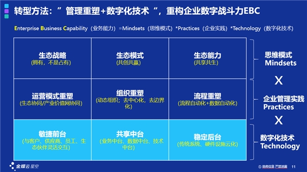 一套ERP解決中小企業(yè)數(shù)字化轉(zhuǎn)型的時代真的過去了嗎？