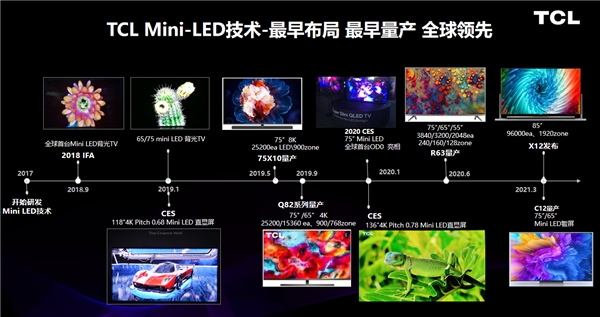 遙遙領(lǐng)先！TCL全球首款 OD Zero Mini LED智屏創(chuàng)智慧顯示新高度！