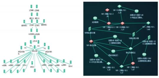 美信“監(jiān)控易”：海量秒級監(jiān)控，實(shí)現(xiàn)一體化集中運(yùn)維