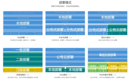 美信“監(jiān)控易”：海量秒級監(jiān)控，實(shí)現(xiàn)一體化集中運(yùn)維