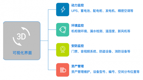 美信“監(jiān)控易”：海量秒級監(jiān)控，實(shí)現(xiàn)一體化集中運(yùn)維