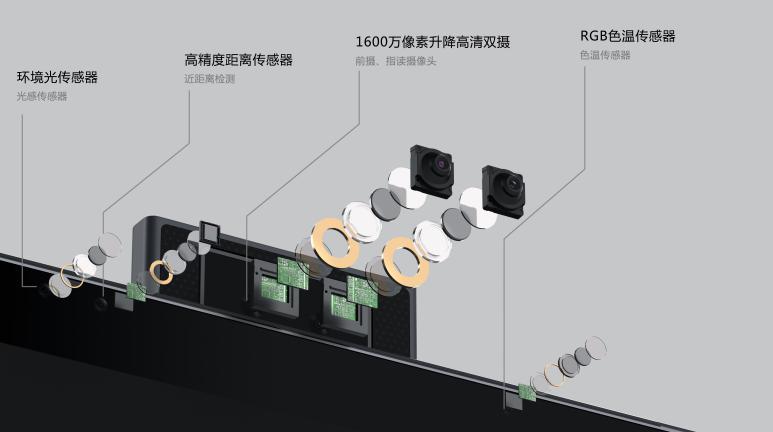 護(hù)眼應(yīng)注意哪些維度？科大訊飛AI學(xué)習(xí)機(jī)T10用四層保護(hù)來詮釋