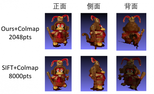 騰訊優(yōu)圖榮獲CVPR2021 Image Matching Workshop雙賽道冠亞軍