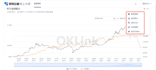 區(qū)塊鏈行業(yè)必修課：歐科云鏈鏈上大師你會用了嗎？