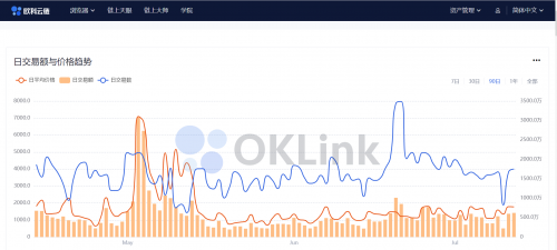 區(qū)塊鏈行業(yè)必修課：歐科云鏈鏈上大師你會用了嗎？