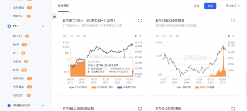 區(qū)塊鏈行業(yè)必修課：歐科云鏈鏈上大師你會用了嗎？