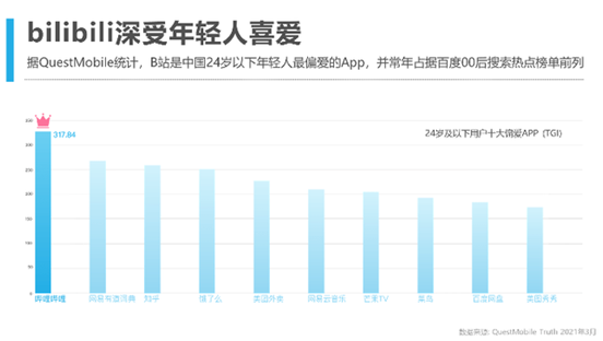 共情共創(chuàng)共享，iQOO和B站的雙劍合璧有點意思