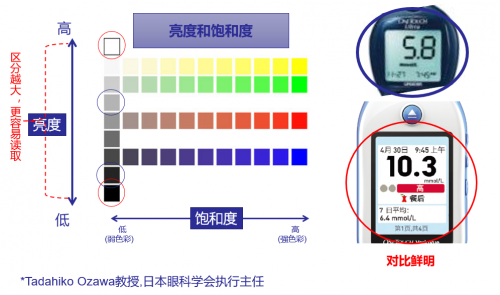 哪個(gè)牌子血糖儀好，強(qiáng)生穩(wěn)捷血糖儀讓你更安心