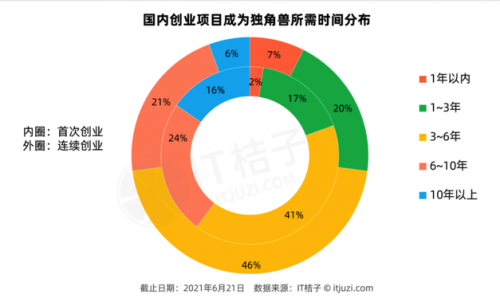 首次創(chuàng)業(yè)打造獨角獸企業(yè)，行云集團創(chuàng)始人帶領企業(yè)砥礪前行