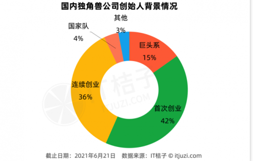 首次創(chuàng)業(yè)打造獨角獸企業(yè)，行云集團創(chuàng)始人帶領企業(yè)砥礪前行