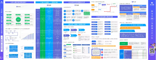 史上最全的企業(yè)微信運(yùn)營(yíng)地圖，探馬SCRM手把手教你來用！