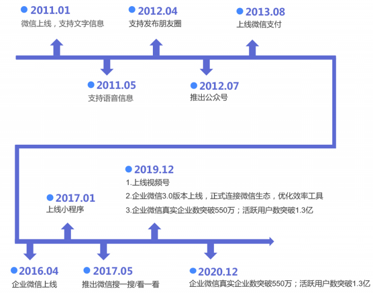 史上最全的企業(yè)微信運(yùn)營(yíng)地圖，探馬SCRM手把手教你來用！