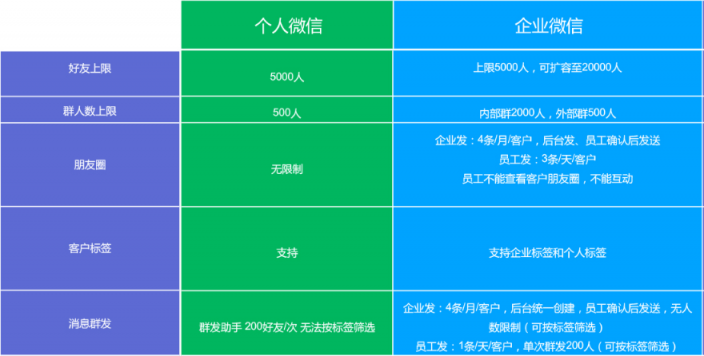 史上最全的企業(yè)微信運(yùn)營(yíng)地圖，探馬SCRM手把手教你來用！