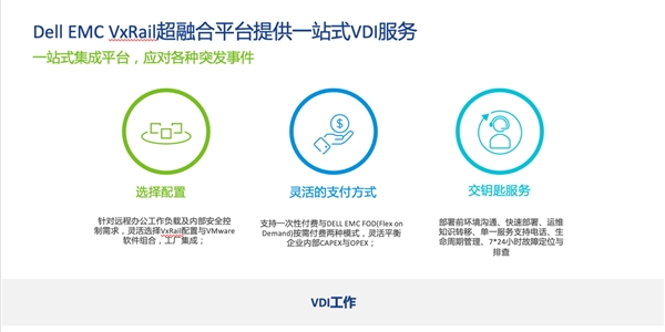 Dell EMC VxRail+VMware Horizon:后疫情時(shí)代，實(shí)現(xiàn)遠(yuǎn)程辦公保障業(yè)務(wù)連續(xù)性