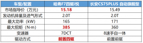 硬剛特大暴雨！?。∵@款車為什么底氣十足