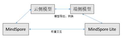 新版本 