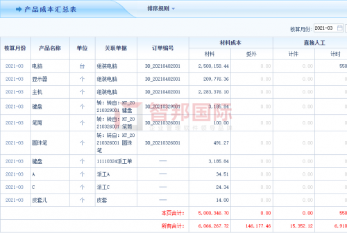 打造數(shù)字企業(yè)，每天智能在線！智邦國際生產(chǎn)經(jīng)營一體化管理軟件：同個企業(yè)，同種語言