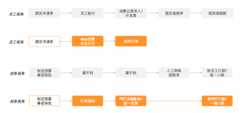 分貝通簽約「京糧控股」，全面落地事前管控，企業(yè)支出管理全透明、更合規(guī)