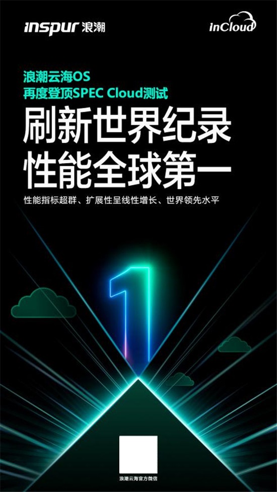 浪潮云海OS再度登頂  SPEC Cloud性能得分「全球第一」