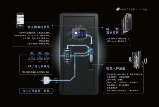 創(chuàng)米小白2.0品牌煥新，“小白慧家”進擊廣州建博會熱招城市合伙人