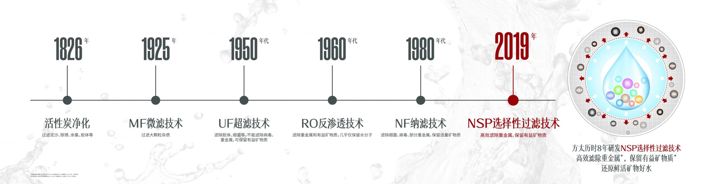 高標(biāo)準(zhǔn)自有大不同，方太母嬰級凈水機(jī)M6A通過知電母嬰適用家電專項(xiàng)評測