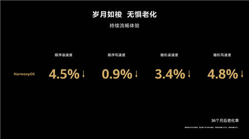 千元機(jī)也能升級(jí)HarmonyOS 2，華為宣布榮耀Play4等14款機(jī)型啟動(dòng)內(nèi)測(cè)