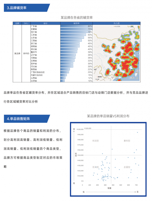 舟譜數(shù)據(jù)推出舟易解決方案，助經(jīng)銷商實(shí)現(xiàn)數(shù)智化業(yè)務(wù)管理