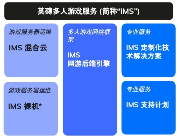 游戲代號“GIO”官宣背后，我看到了游戲精品化的新可能