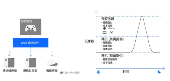 游戲代號“GIO”官宣背后，我看到了游戲精品化的新可能