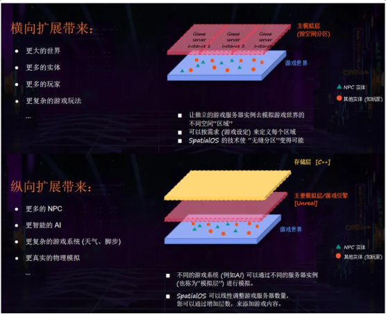 游戲代號“GIO”官宣背后，我看到了游戲精品化的新可能