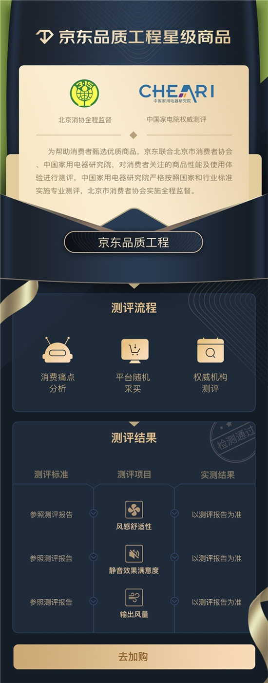 你購物車里的家電能得幾分 京東家電品質(zhì)認證趨勢榜給出答案