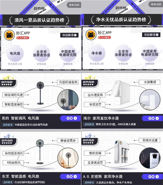 你購物車里的家電能得幾分 京東家電品質(zhì)認證趨勢榜給出答案