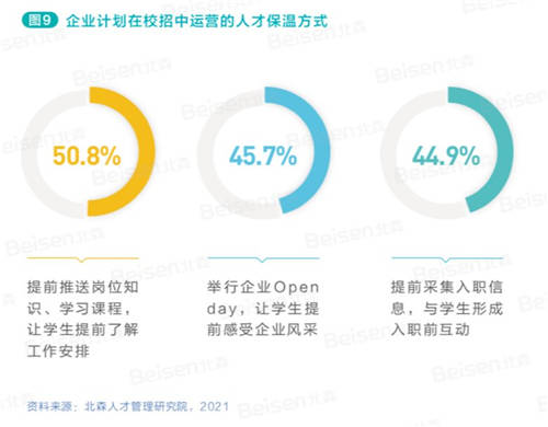 北森解碼校招新主張 《2021中國企業(yè)校園招聘白皮書》正式發(fā)布