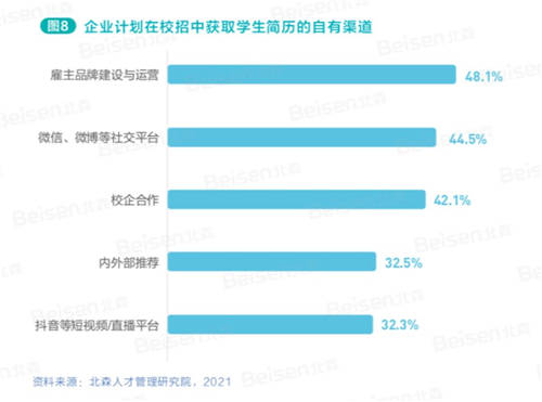 北森解碼校招新主張 《2021中國企業(yè)校園招聘白皮書》正式發(fā)布