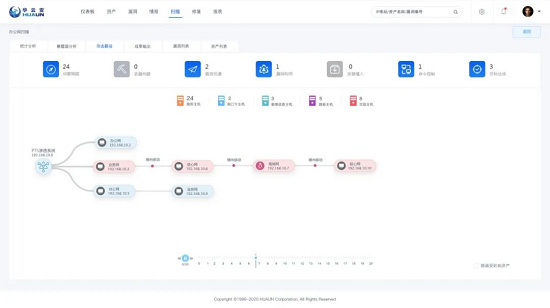 4領(lǐng)域入圍！華云安登陸《2021年中國網(wǎng)絡(luò)安全市場(chǎng)全景圖》