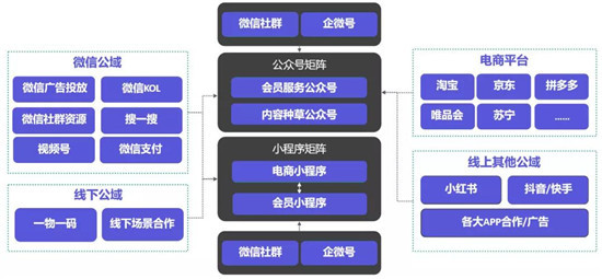 手把手教你做電商私域，用探馬SCRM效率加倍！