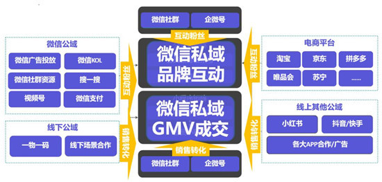 手把手教你做電商私域，用探馬SCRM效率加倍！