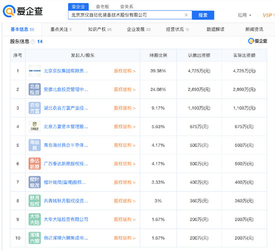 高端裝備制造企業(yè)京儀裝備擬科創(chuàng)板IPO，愛企查顯示：京儀裝備此前已獲2輪融資