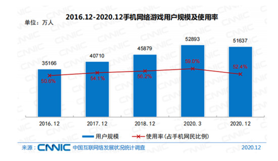 小米拿下全球第二，iQOO還有機(jī)會(huì)嗎？