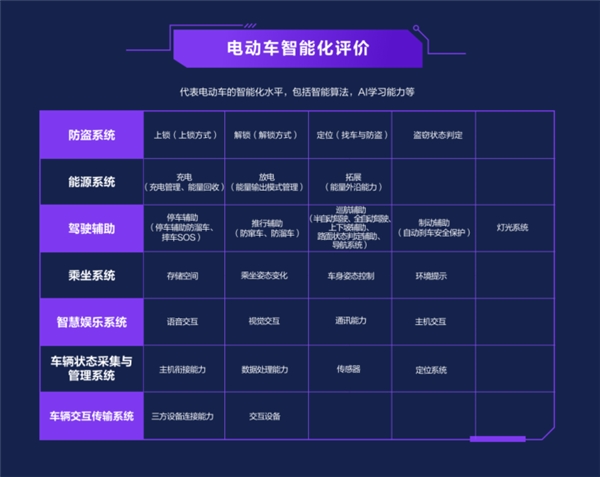 2021上半年電動(dòng)車(chē)智能排行出爐：九號(hào)霸榜，造車(chē)新勢(shì)力崛起！