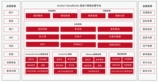 智匯華云｜安超云套件Archer Cloudsuite為“信創(chuàng)強國”筑基