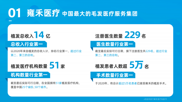 拒絕成為2.5億分之一，關(guān)注雍禾植發(fā)赴港IPO