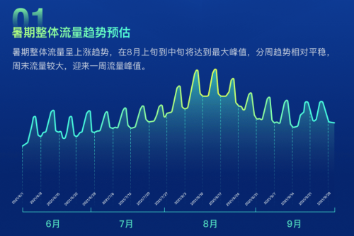 流量、場(chǎng)景、產(chǎn)品、技術(shù)，愛(ài)奇藝奇麟暑期增長(zhǎng)“四位一體”