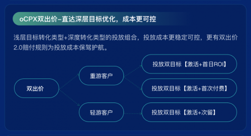 流量、場(chǎng)景、產(chǎn)品、技術(shù)，愛(ài)奇藝奇麟暑期增長(zhǎng)“四位一體”