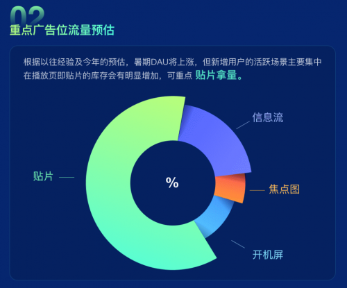 流量、場(chǎng)景、產(chǎn)品、技術(shù)，愛(ài)奇藝奇麟暑期增長(zhǎng)“四位一體”