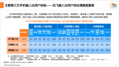 助力手機輸入效率提升，訊飛輸入法持續(xù)引領(lǐng)行業(yè)創(chuàng)新！