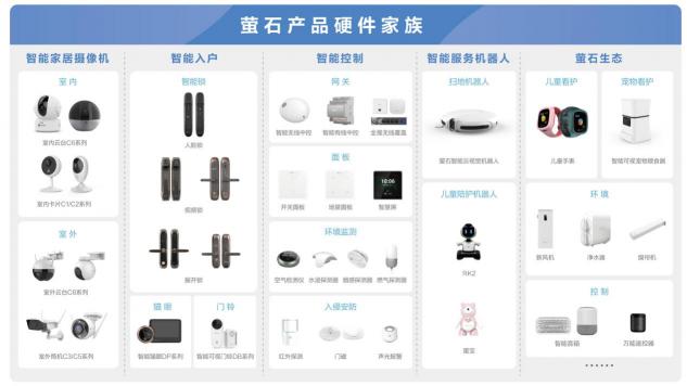 螢石斬獲“葵花獎”兩項重量級榮譽 2K超感知版攝像機火爆出圈